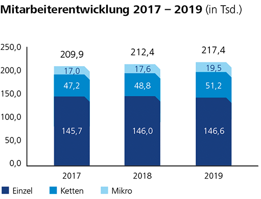 Mitarbeiter – ein wesentlicher Erfolgsfaktor