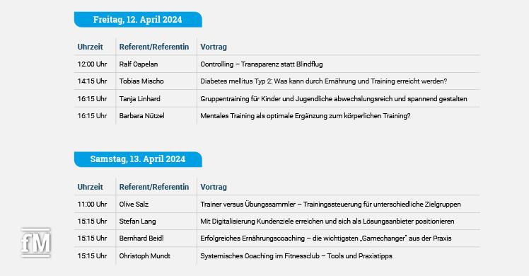 Der FIBO Congress 2024 präsentiert ein breites Spektrum an Fachvorträgen, die aktuelle und zukunftsweisende Themen der Fitnessbranche abdecken