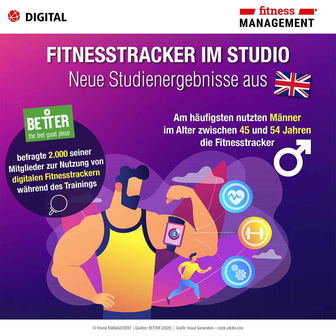 Fitnesstracker im Studio – Infografik