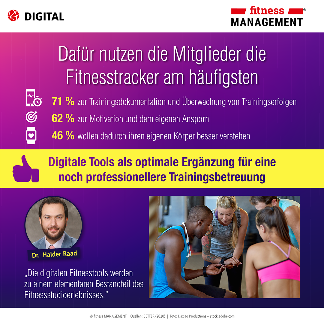 Dafür nutzen Mitglieder ihre Fitnesstracker am häufigsten