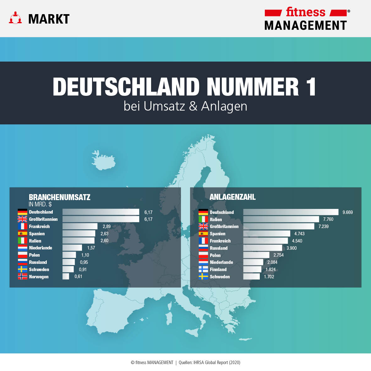 Deutschland, der Big-Player in Europa