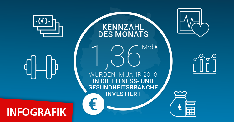 Alle Zahlen stammen aus den 'Eckdaten der deutschen Fitness-Wirtschaft 2019' von DSSV, DHfPG und Deloitte.