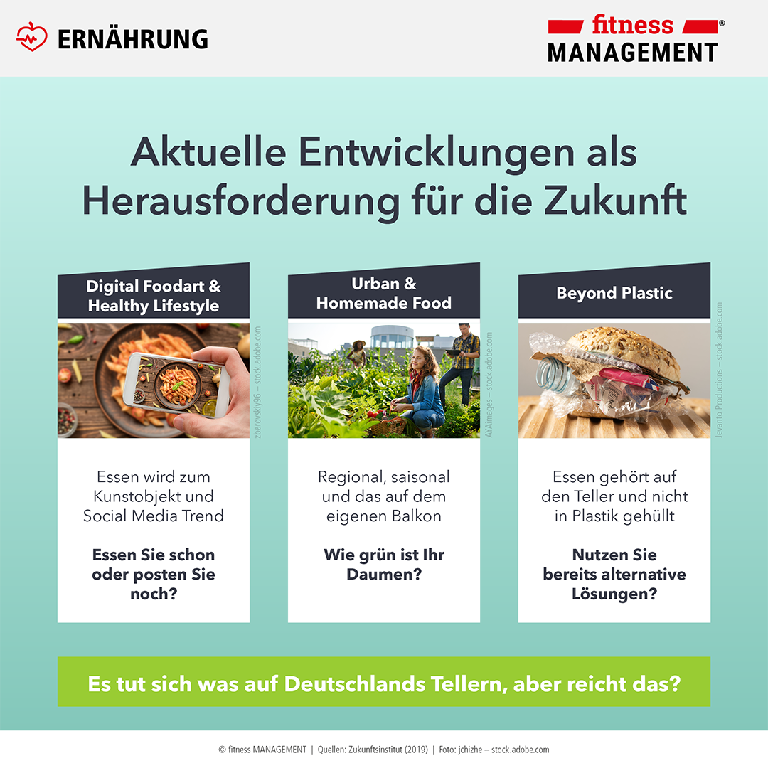 Food-Trends 2020: Aktuelle Entwicklungen und Herausforderungen für die Zukunft der Ernährung