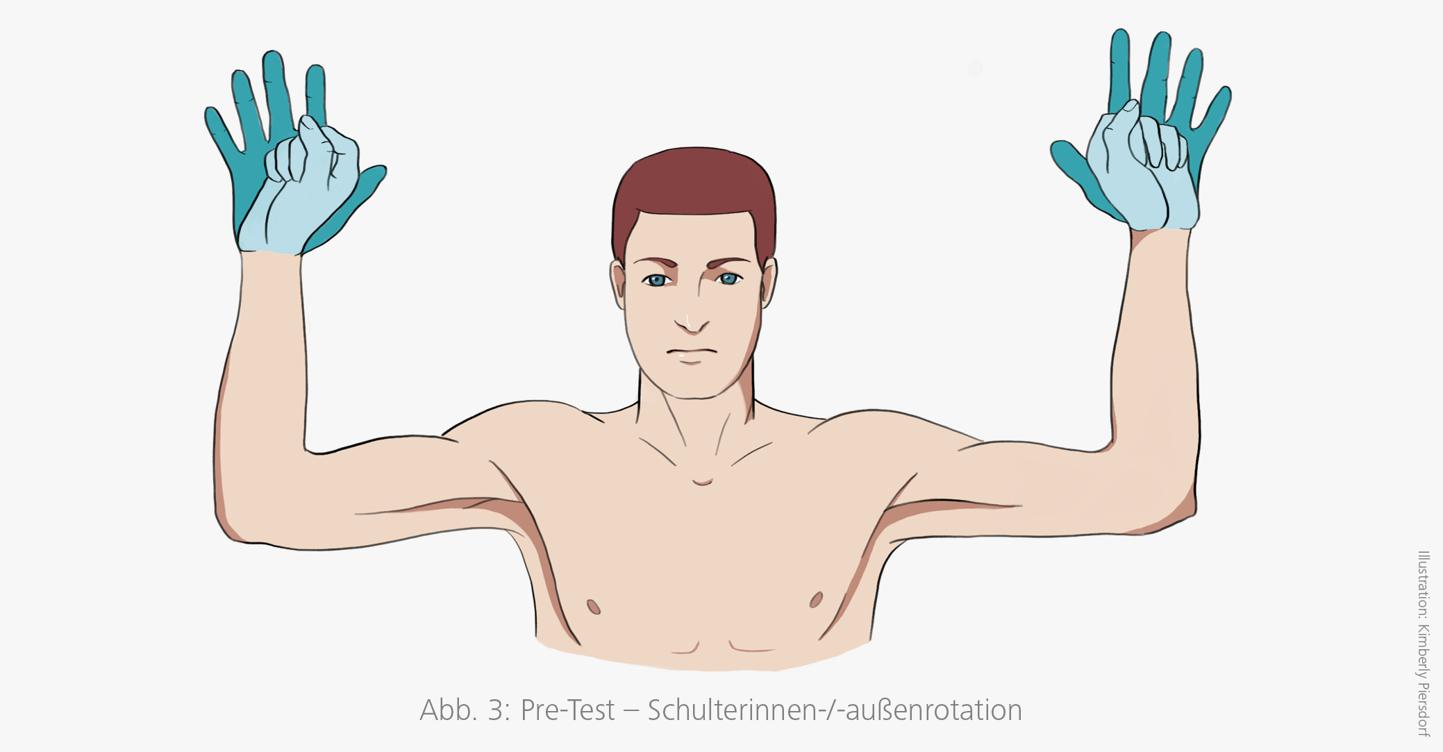 Pre-Test Schulterinnen-/-außenrotation