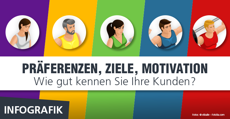 fM Infografik zu Zielen, Motiven und Präferenzen vo Fitnesskunden 