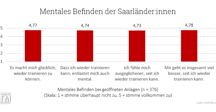 Mentale Gesundheit durch Training