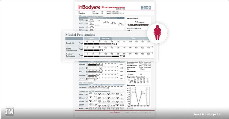 Der InBody Check-Up