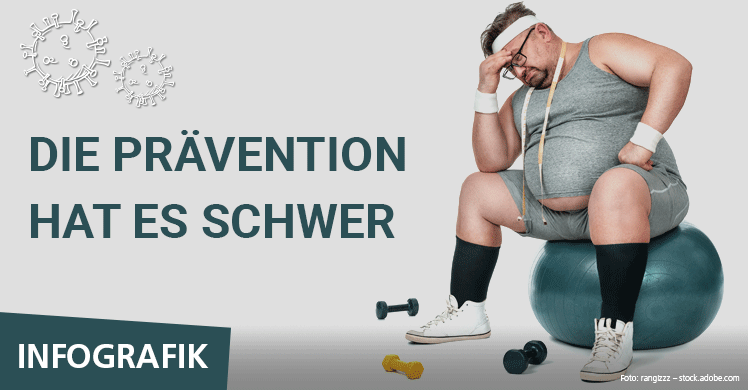 Geschlossene Fitnesstudios können keine Prävention leisten!