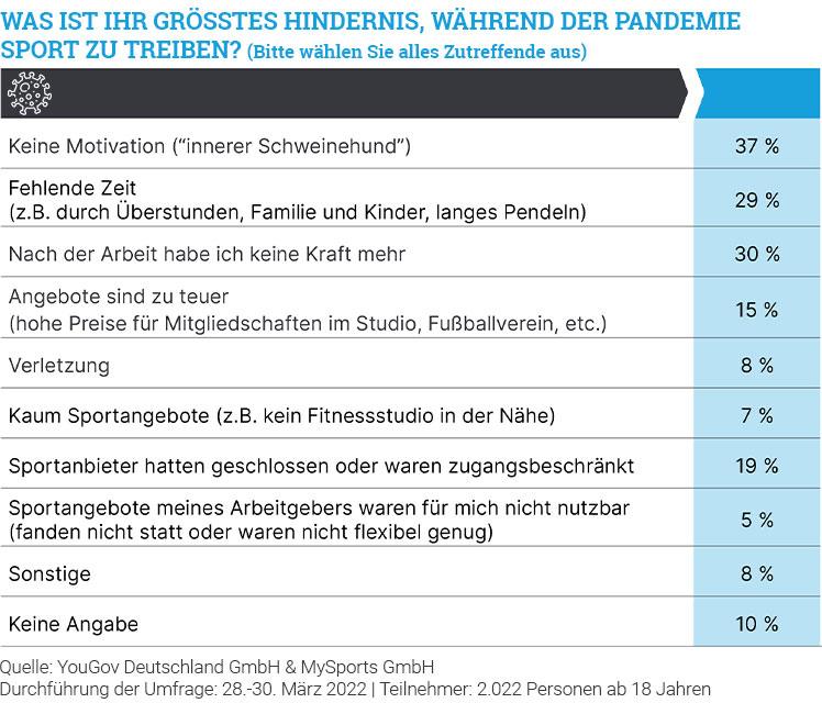 Firmensportangebote unter dem Einfluss der Corona-Pandemie.