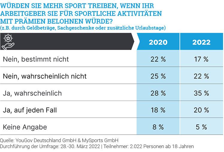 Können Prämien und Belohnungen neue Motivationsanreize schaffen?