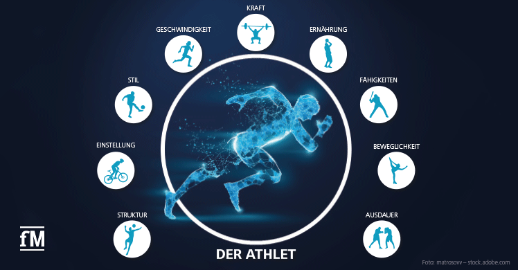 Das Modell des Neurotrainings nach Dr. Erik Cobb (9S-Modell)