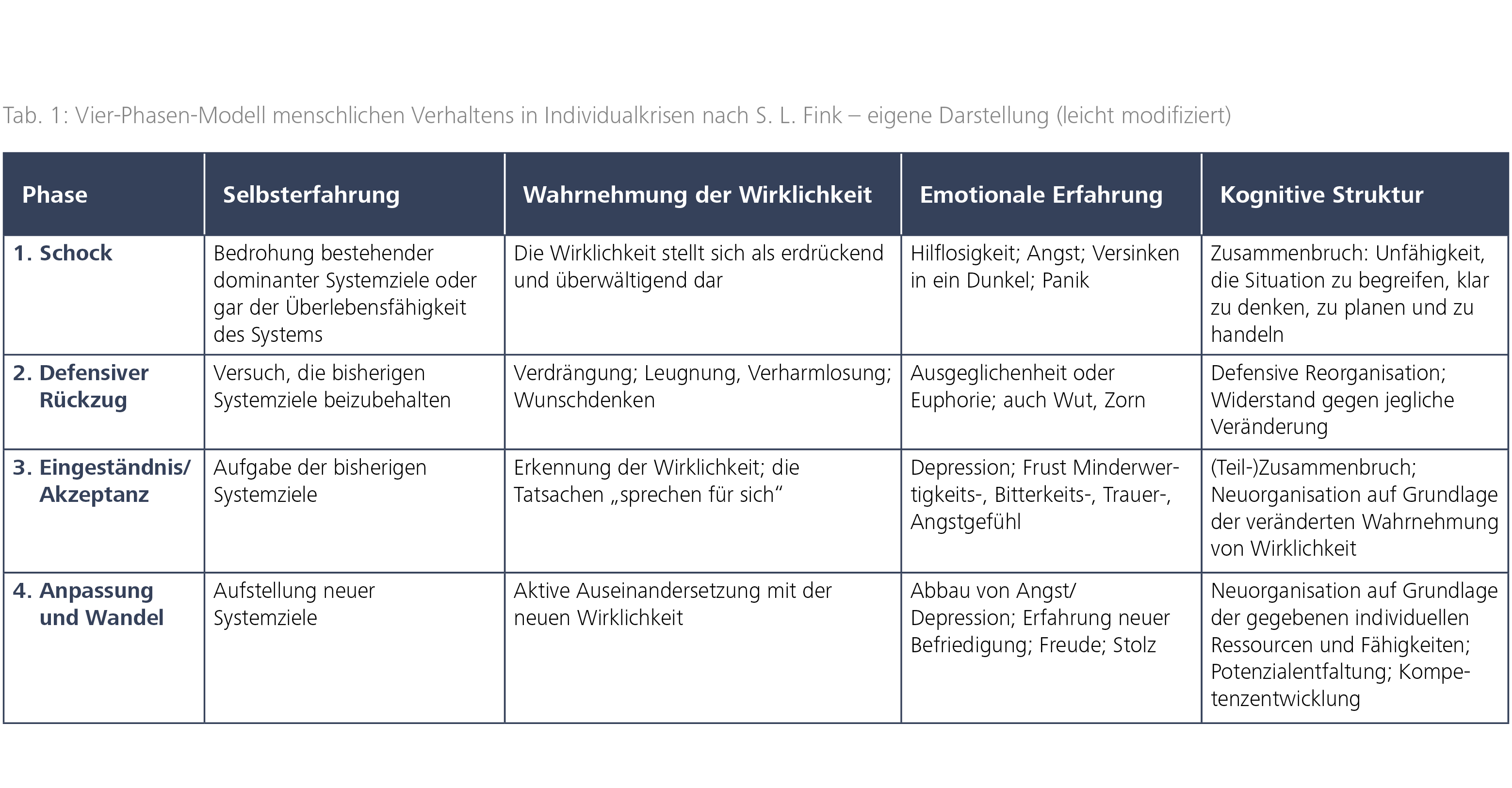 Menschliches Verhalten in Individualkrisen 