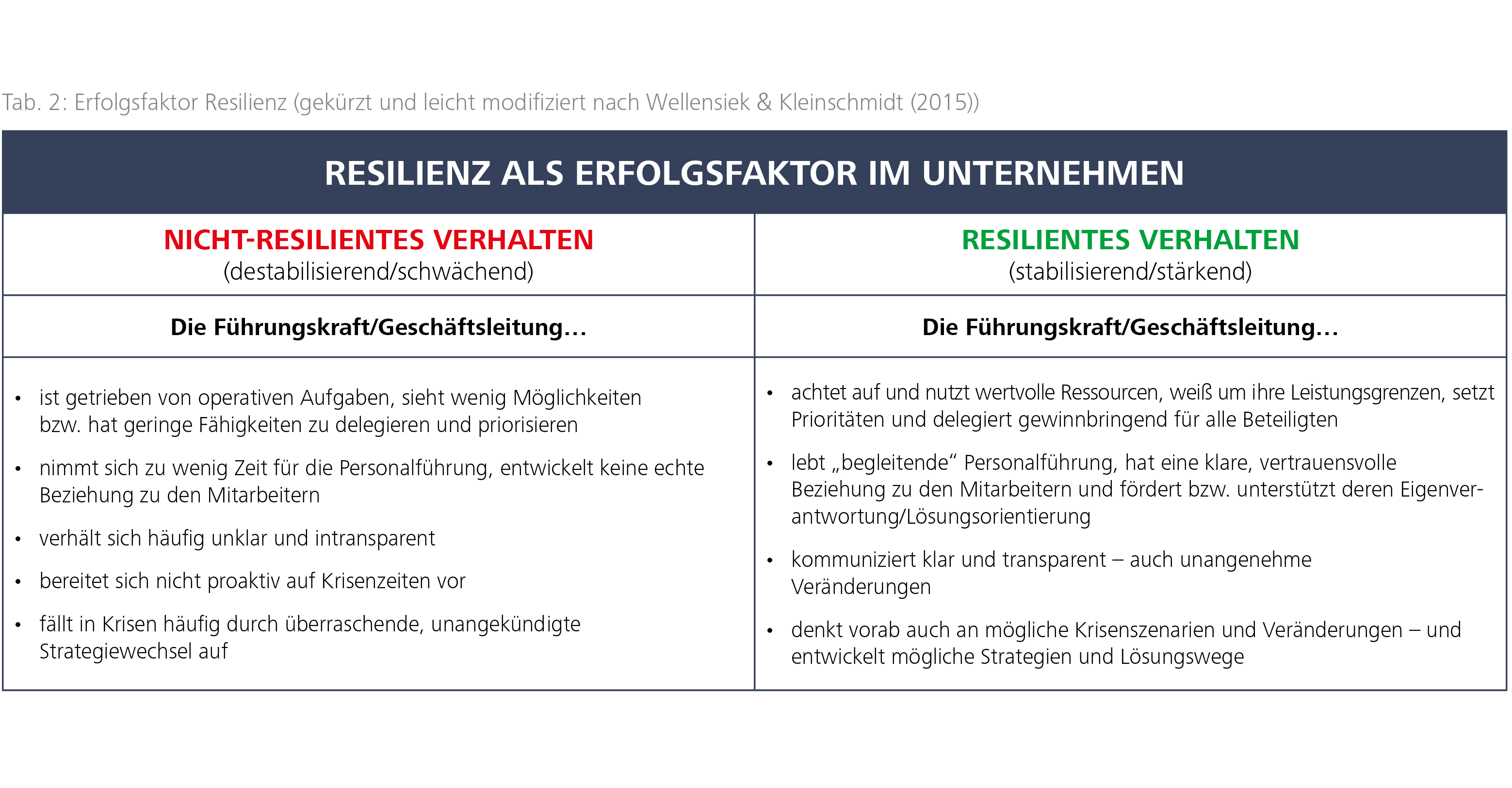 Resilenz als Erfolgsfaktor im Unternehmen