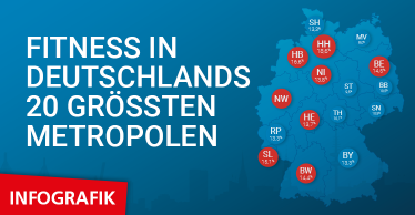 'Eckdaten der deutschen Fitness-Wirtschaft': 2,8 der rund 11,1 Millionen Mitglieder trainieren in den Fitnessstudios der 20 größten Städte Deutschlands.