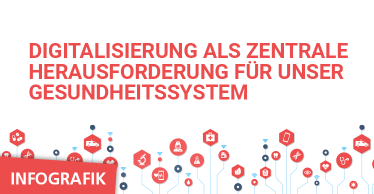 Digitaler Wandel: fM Infografik Digitalisierung – Digitalisierungsindex Mittelstand 2019/2020