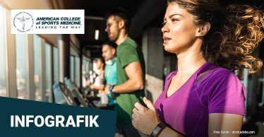 ACSM Fitnesstrends 2024: Studienergebnisse und Ranking zu globalen Fitnesstrends als Infografik