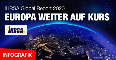 IHRSA Global Report 2020: Der Fitnessmarkt Europa auf einen Blick