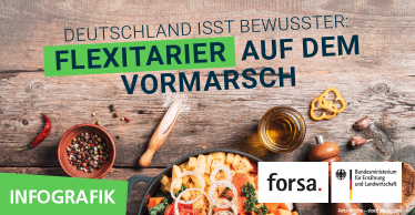 Bunte Teller: Flexitarische Ernährung auf dem Vormarsch