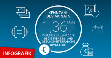 Alle Zahlen stammen aus den 'Eckdaten der deutschen Fitness-Wirtschaft 2019' von DSSV, DHfPG und Deloitte.