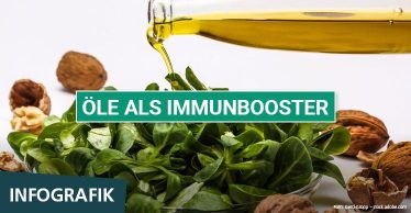 fm Infografik: Immunöle für ein starkes Immunsystem