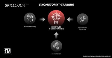 skillcourt_vikomotorik_training_titel